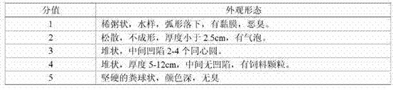 Traditional Chinese medicine composition for preventing and treating acute diarrhea after delivery of dairy cow and preparation process of traditional Chinese medicine composition