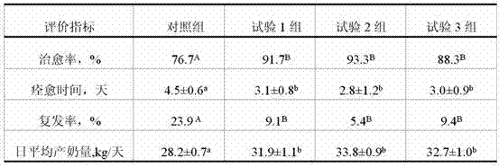 Traditional Chinese medicine composition for preventing and treating acute diarrhea after delivery of dairy cow and preparation process of traditional Chinese medicine composition