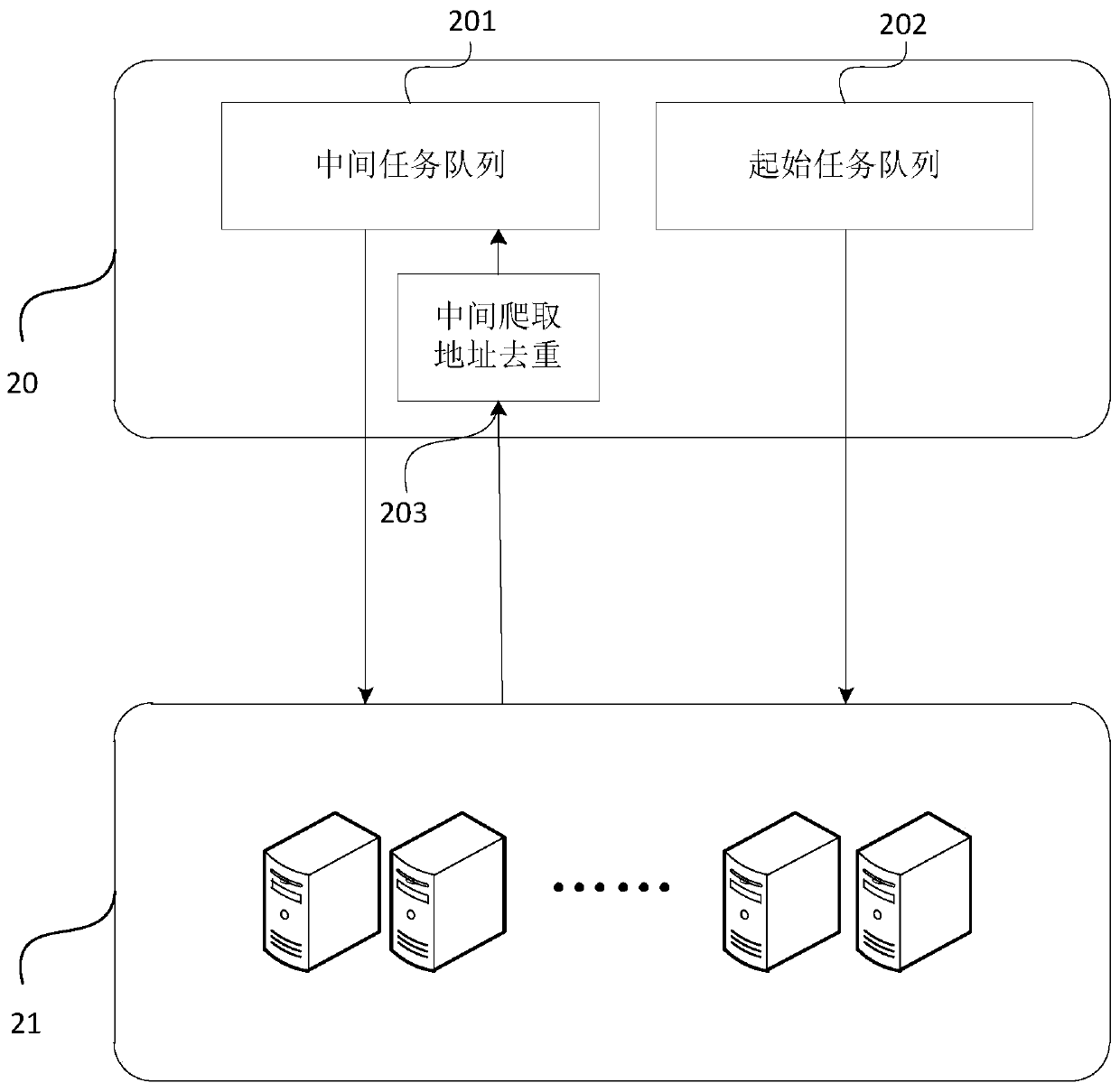 Distributed data crawling system, method and device, equipment and storage medium