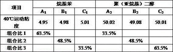 Refrigerating machine oil composition and application thereof