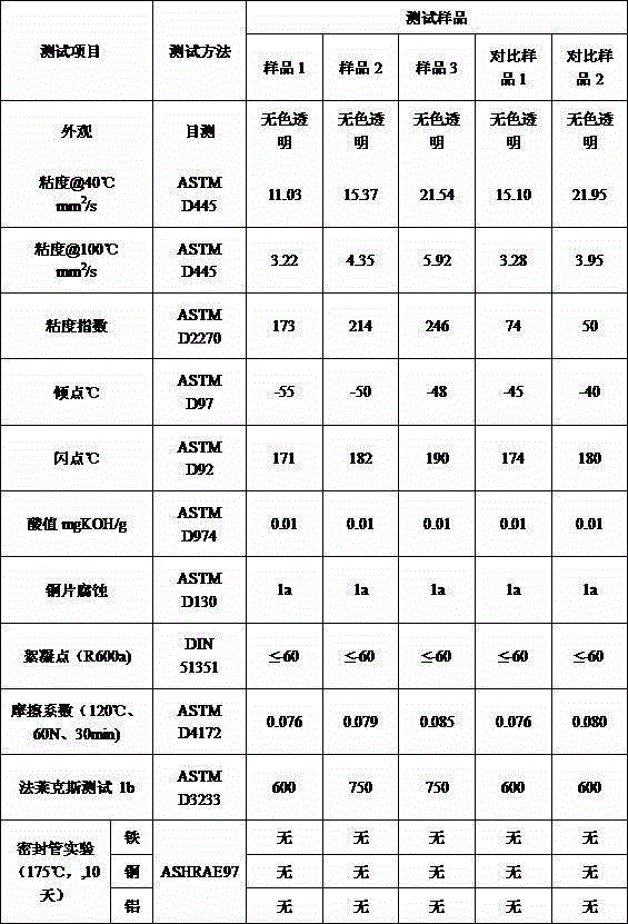 Refrigerating machine oil composition and application thereof