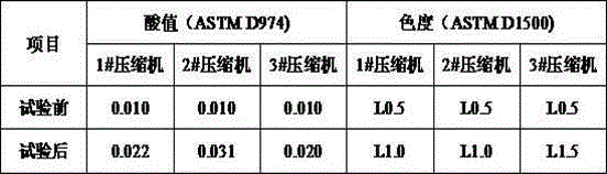 Refrigerating machine oil composition and application thereof