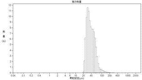 Tanshinone IIA-polyactic acid/hydroxyacetic acid microsphere and preparation method thereof