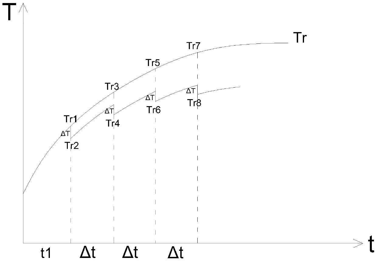 Control method for air conditioner and air conditioner