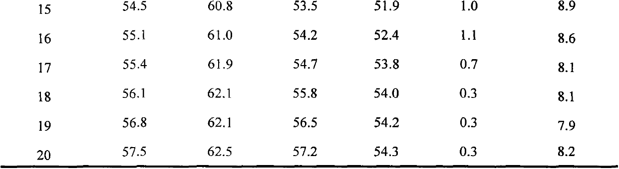 Fluororesin radiating paint and preparation method thereof