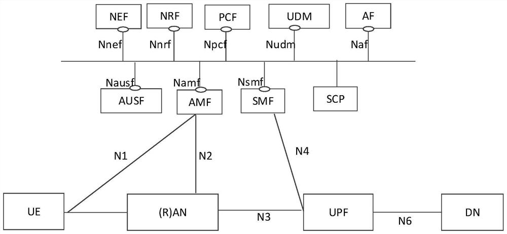 A method for service-oriented architecture authorization