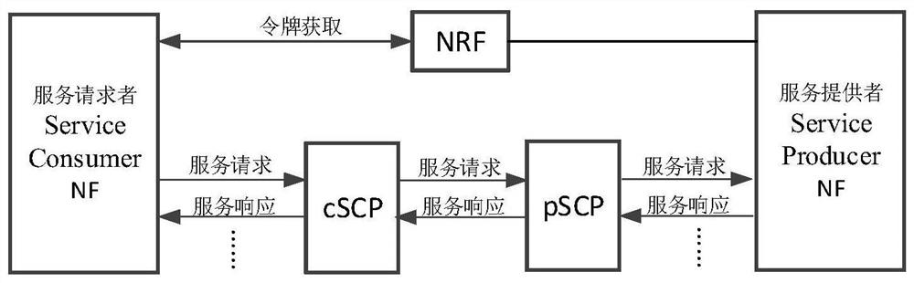 A method for service-oriented architecture authorization