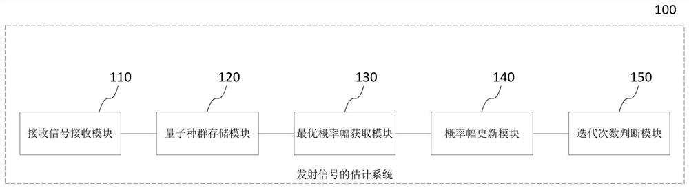 Method, system, device and storage medium for estimating transmitted signals