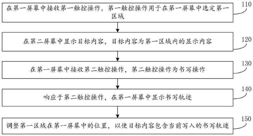 Dual-screen display method, device, equipment and storage medium