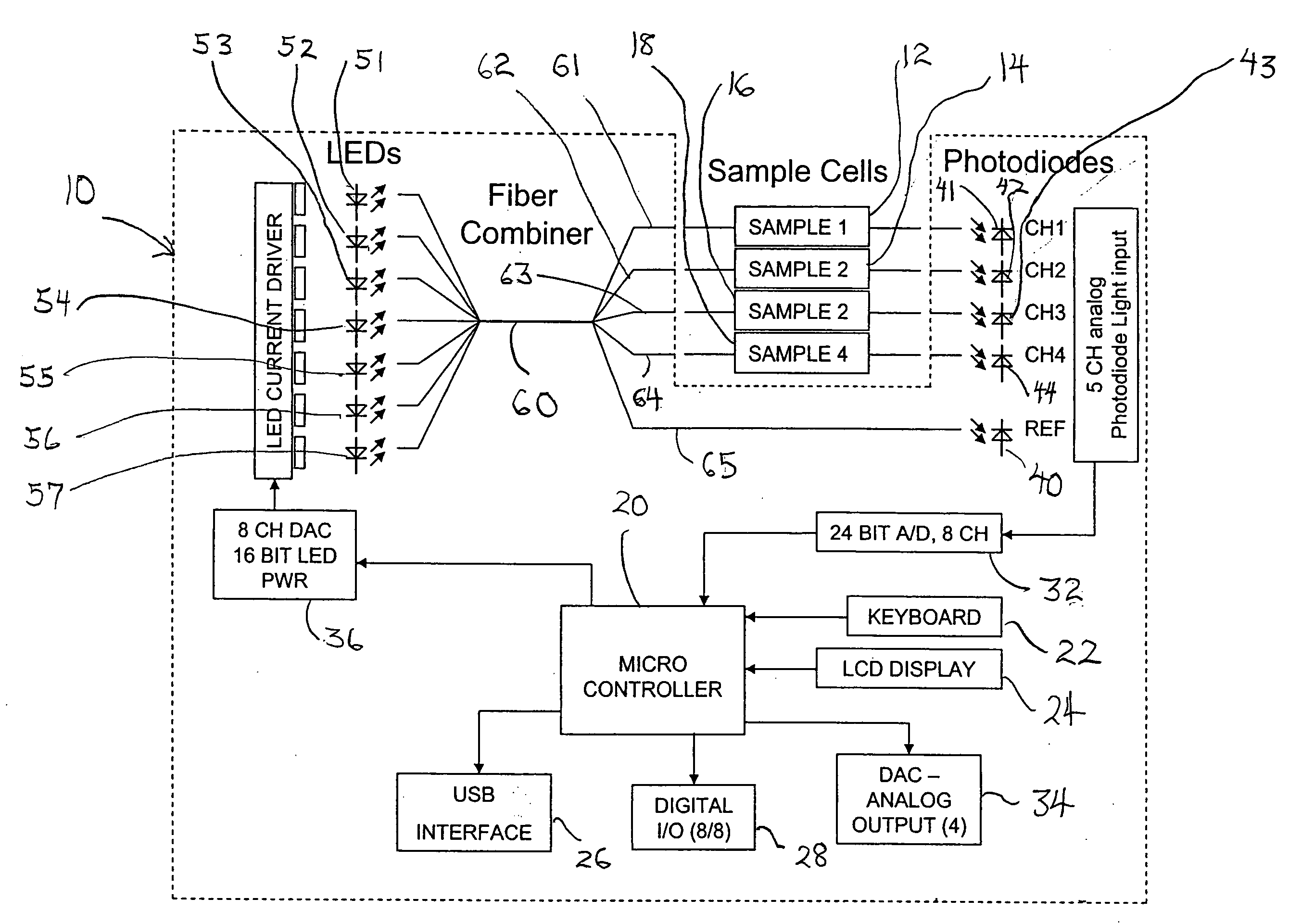 Self referencing LED detection system for spectroscopy applications