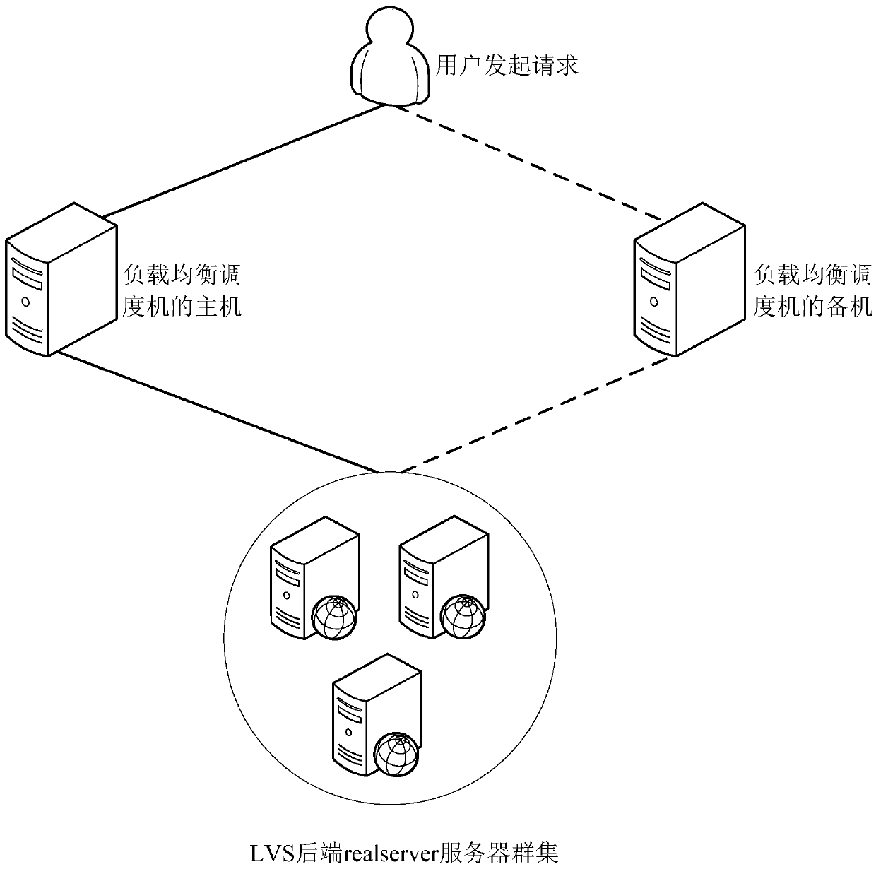 Open shortest path first (OSPF) over-network balanced forwarding method and OSPF over-network balanced forwarding system