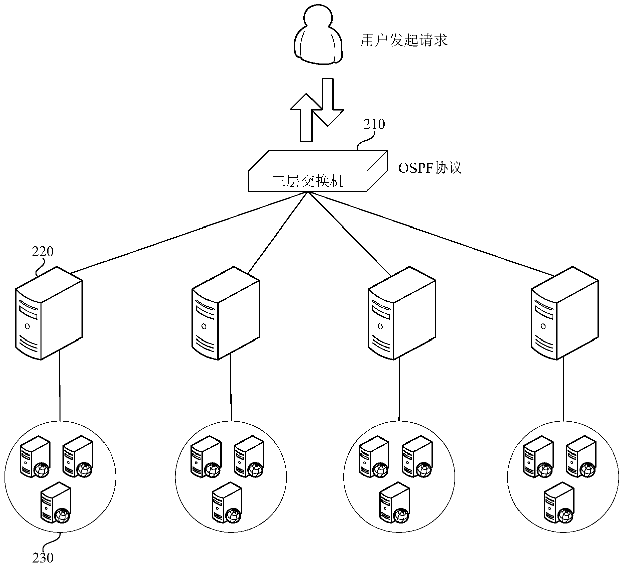 Open shortest path first (OSPF) over-network balanced forwarding method and OSPF over-network balanced forwarding system