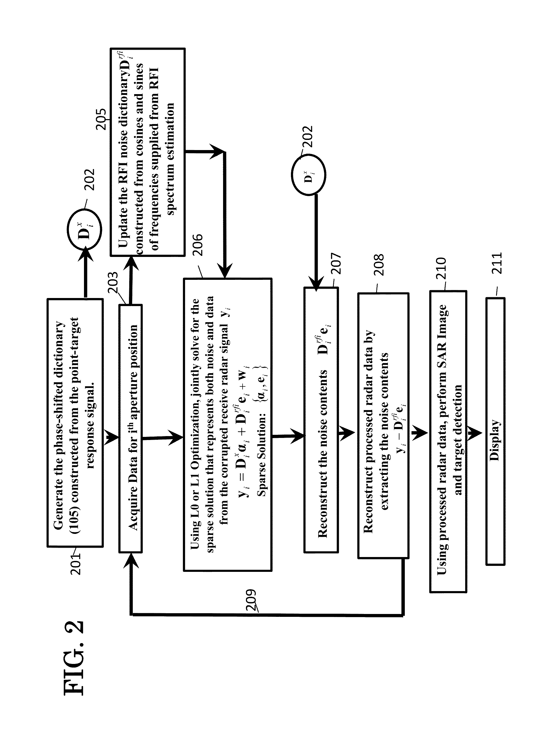 Method and System for Estimation and Extraction of Interference Noise from Signals