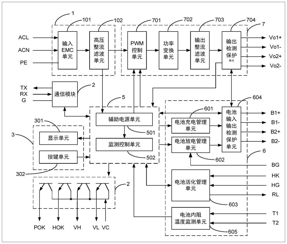 Distribution automation terminal intelligent power supply device and battery evaluation method