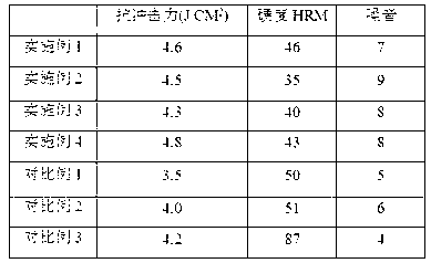 Friction particle, friction material and friction goods