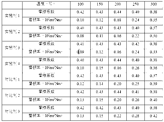 Friction particle, friction material and friction goods