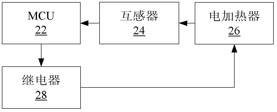 Air conditioner control method and device