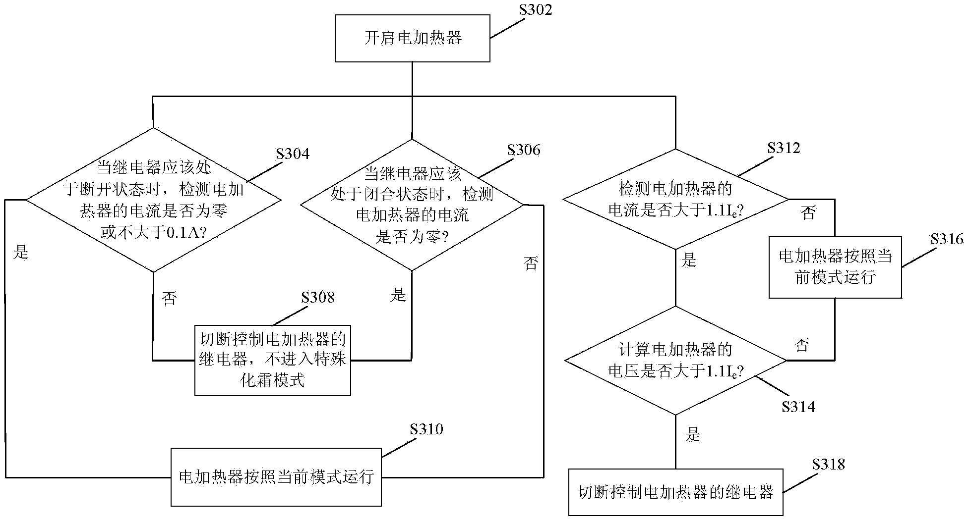 Air conditioner control method and device