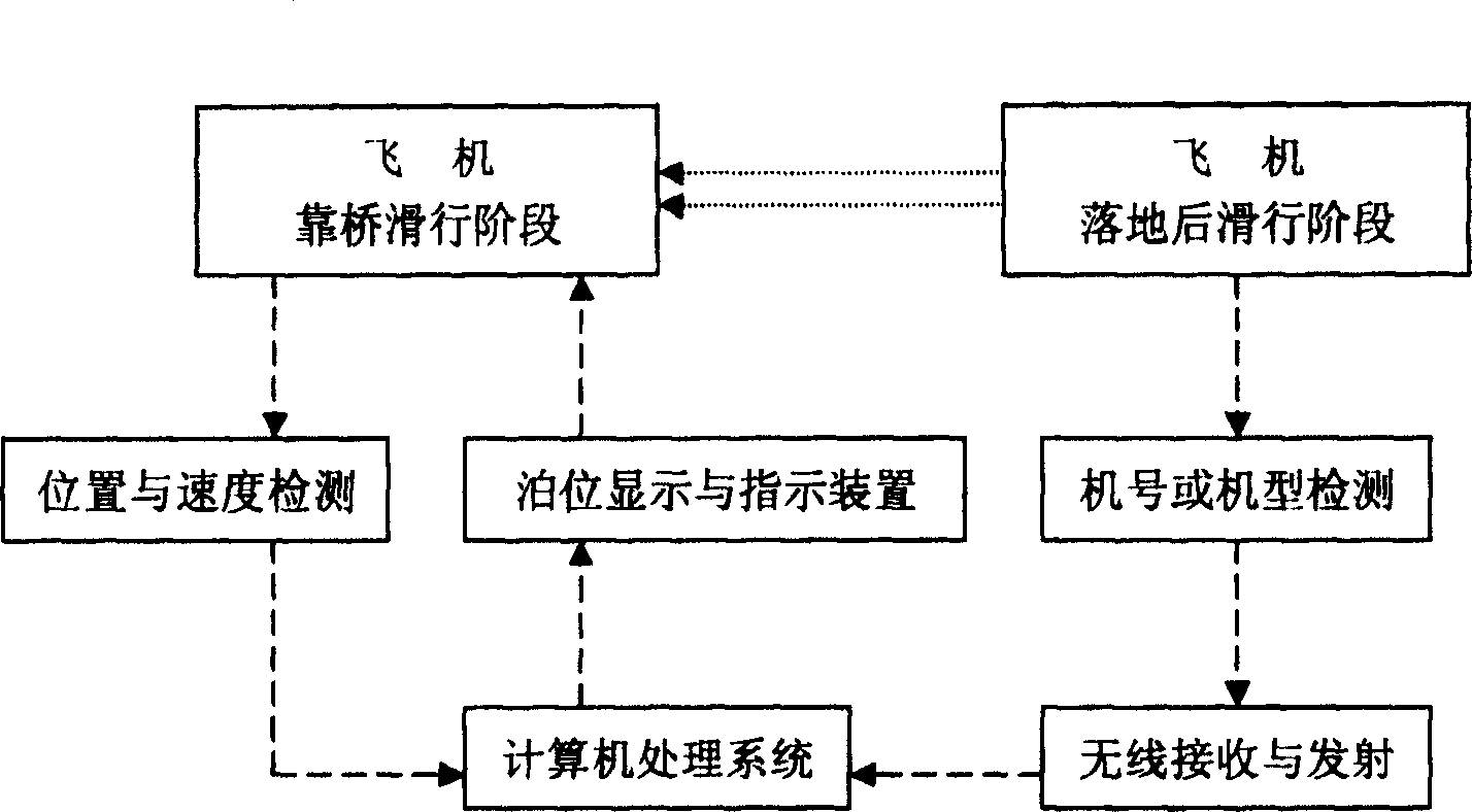 Airplane berth plane type automatic identification and indication system