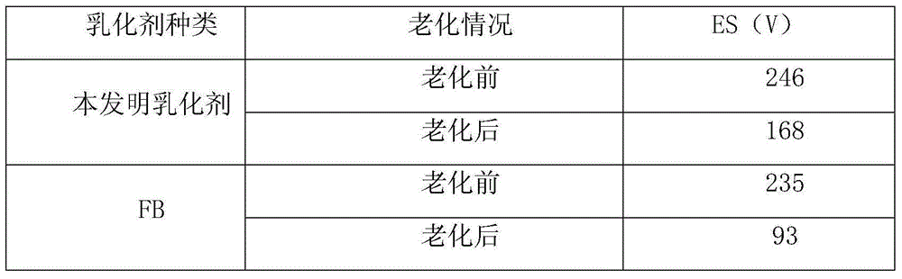 Emulsifier for high-temperature-resisting oil-based drilling liquid and preparation method thereof