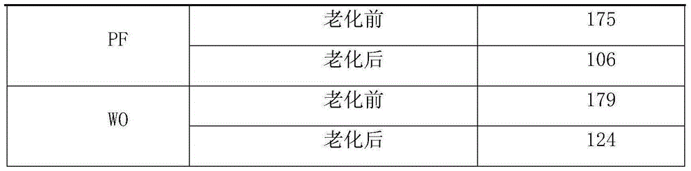 Emulsifier for high-temperature-resisting oil-based drilling liquid and preparation method thereof