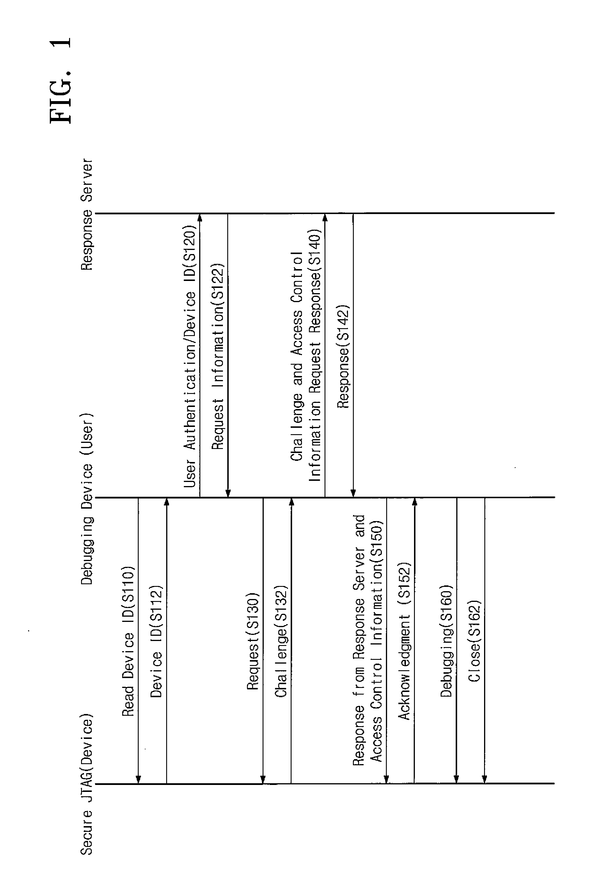 Device having secure jtag and debugging method for the same