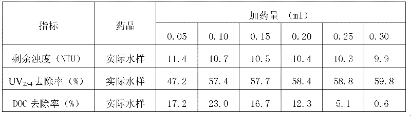 Enteromorpha flocculant and preparation process thereof