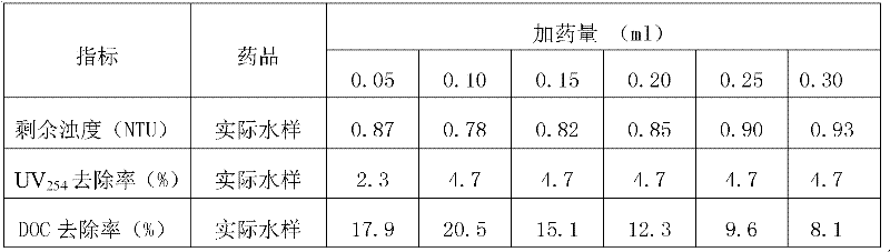 Enteromorpha flocculant and preparation process thereof