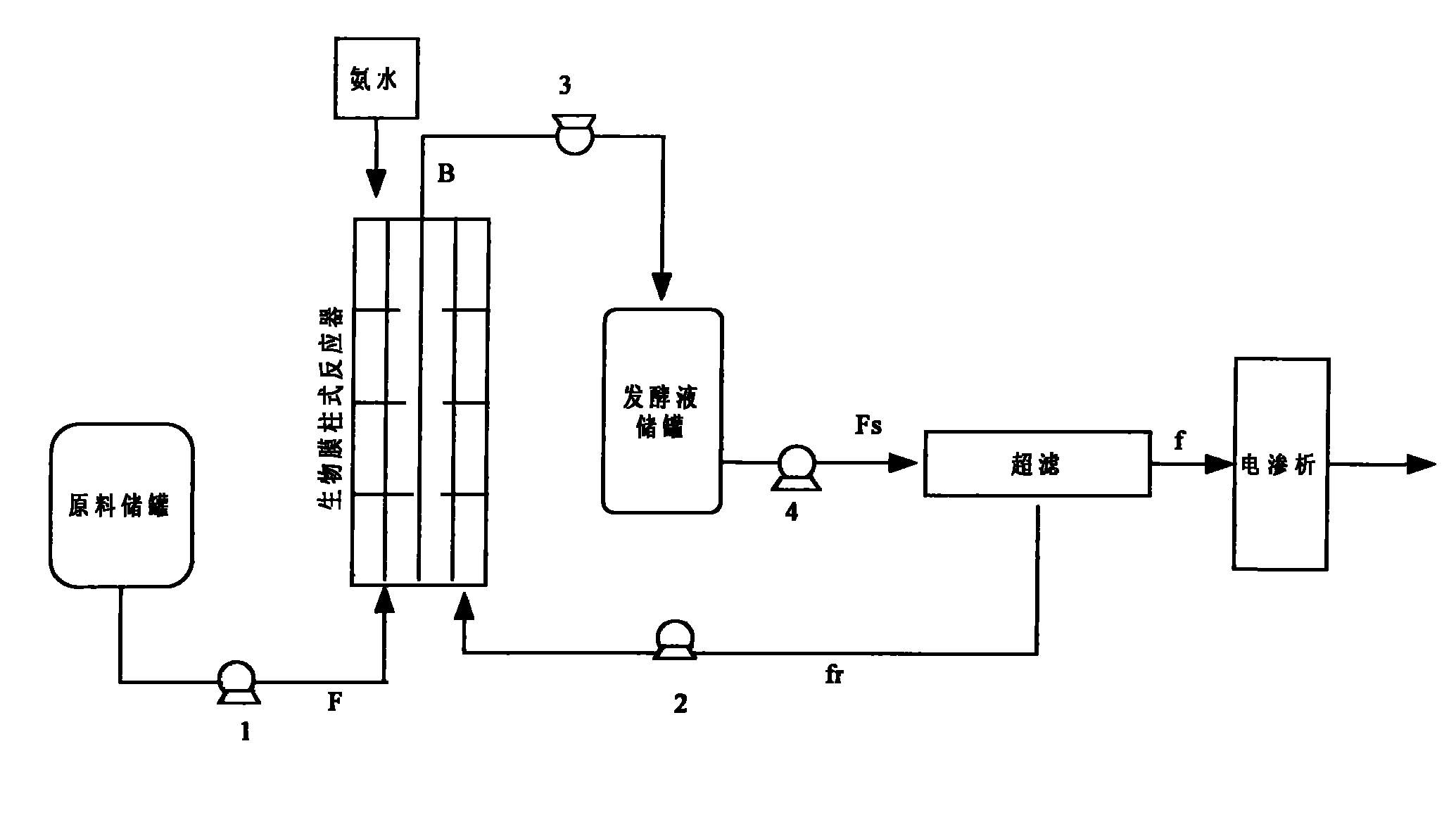 Biomembrane-electrodialysis coupling continuous production technology of L-lactic acid