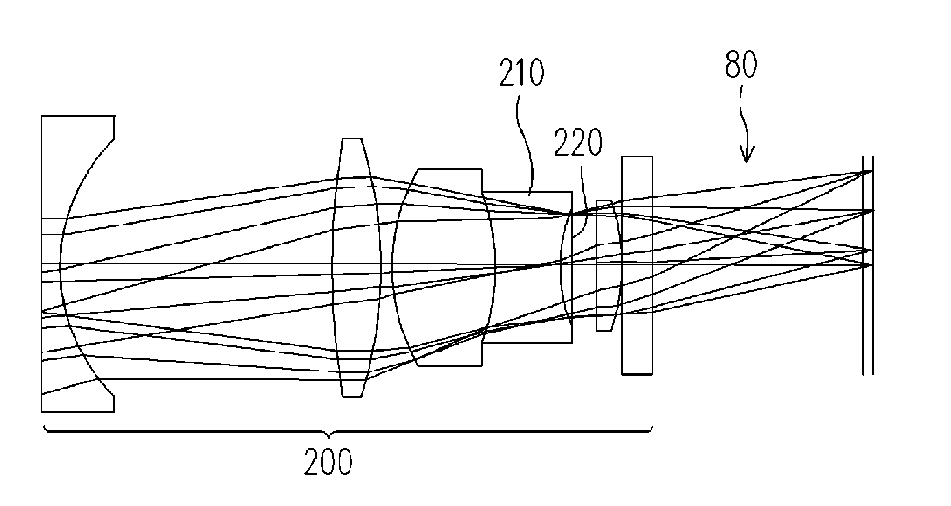 Aperture and projection lens system