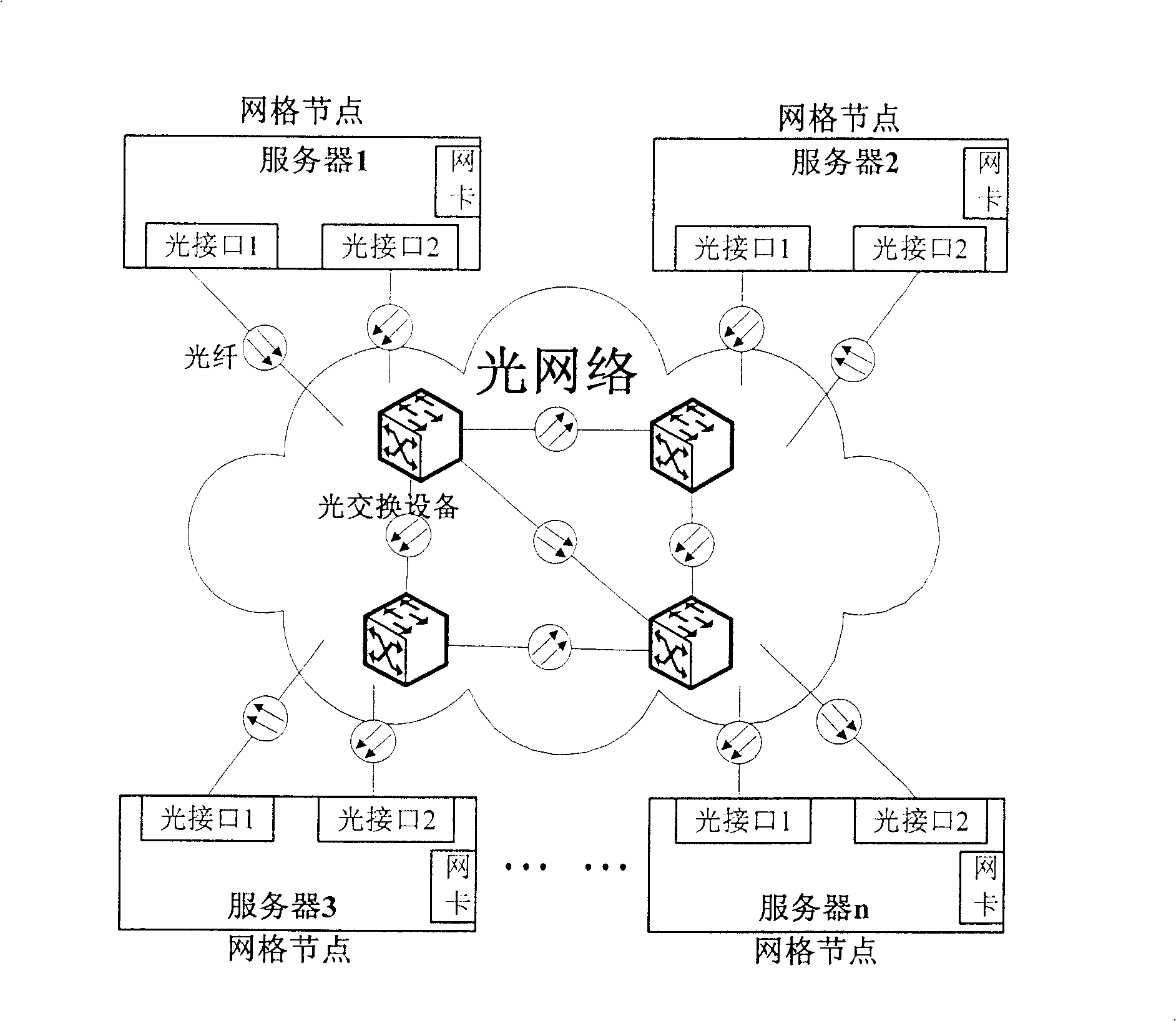 Optical parallel transmission in usage of grid