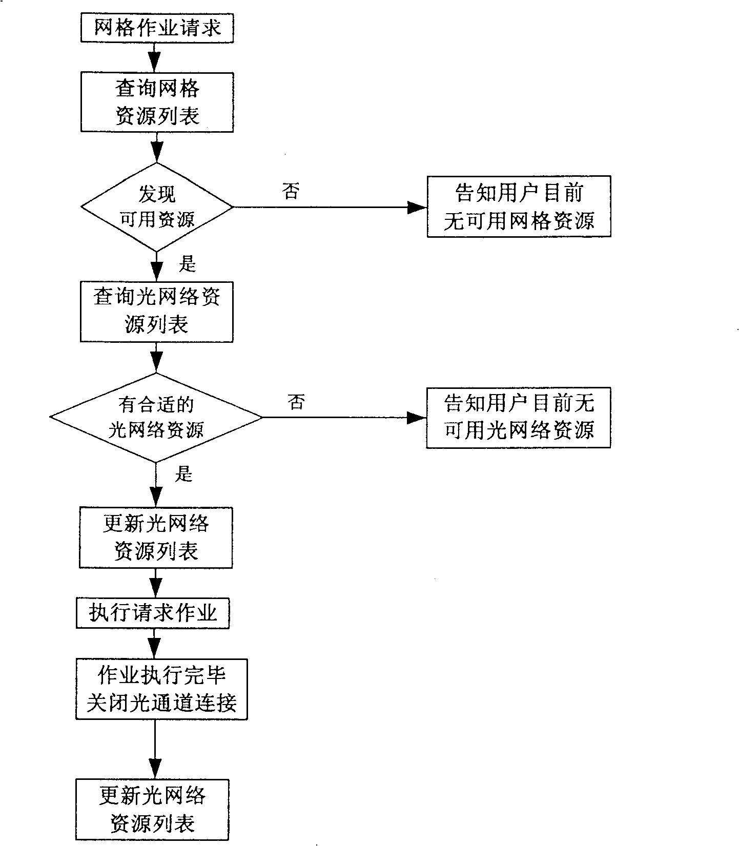 Optical parallel transmission in usage of grid