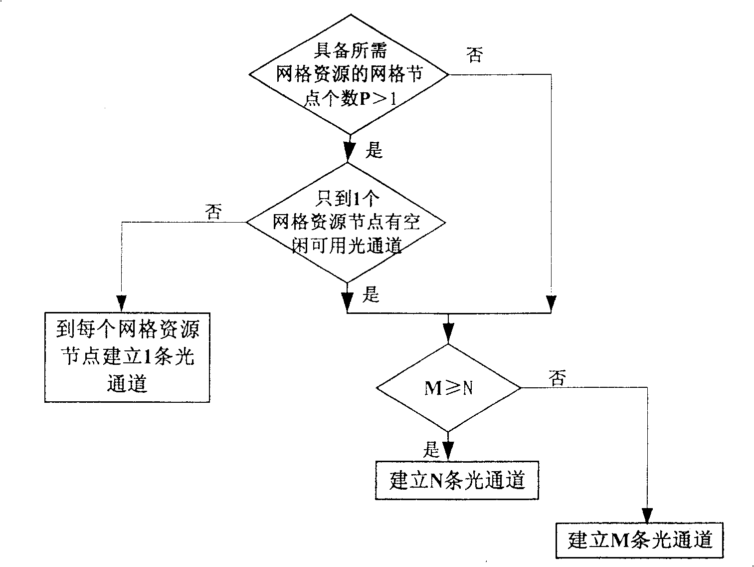 Optical parallel transmission in usage of grid