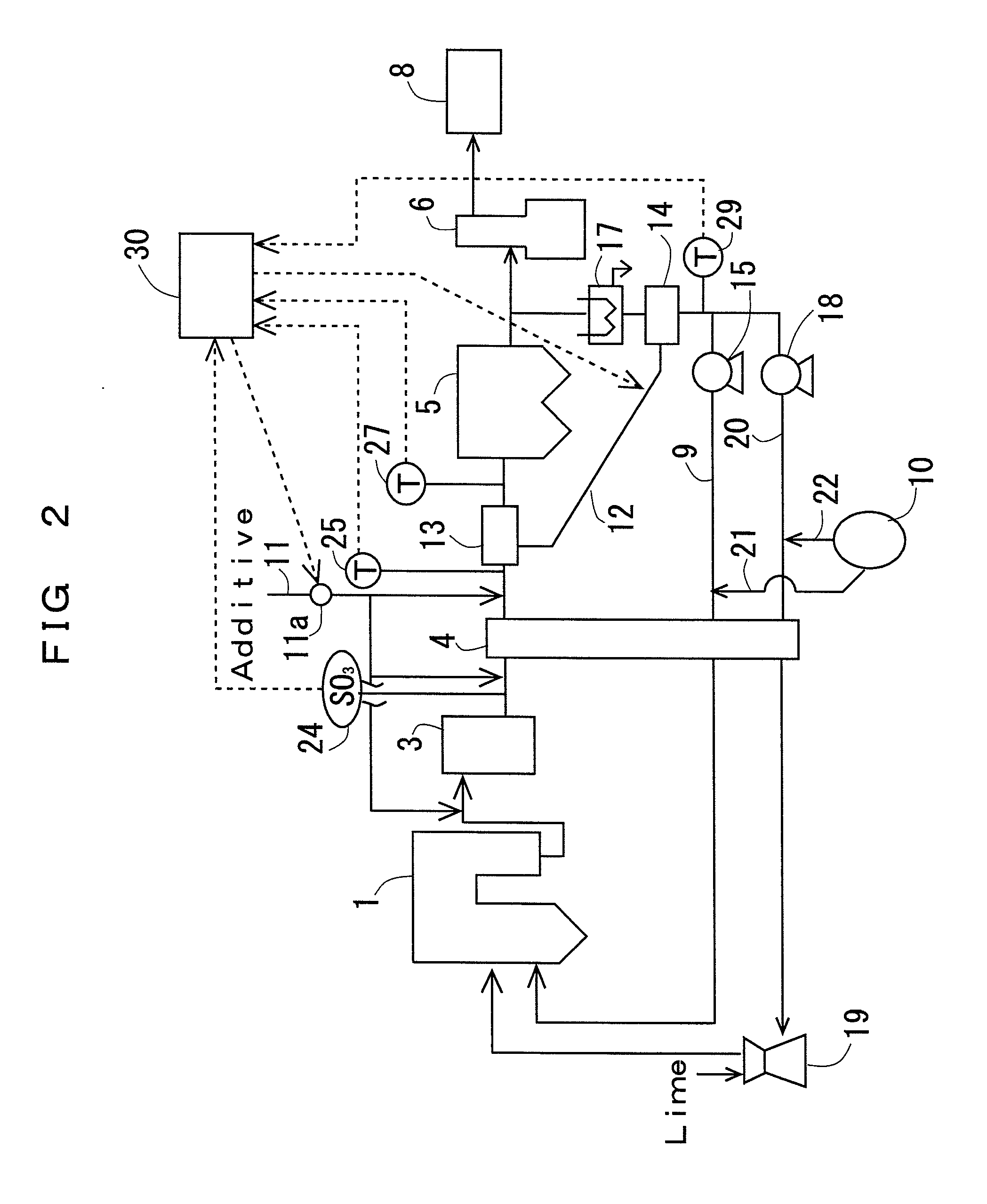 Exhaust gas treatment device for an oxygen combustion system