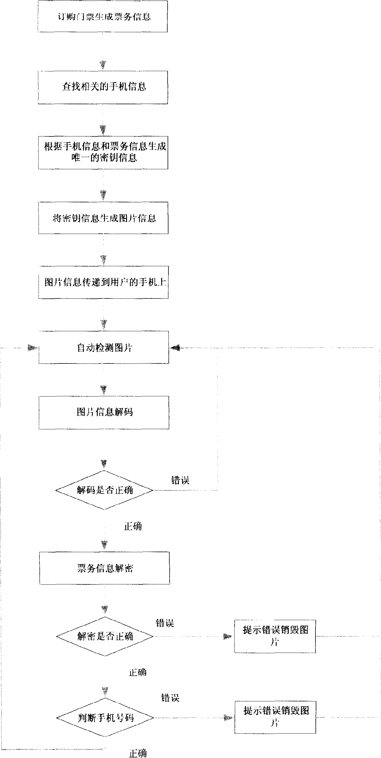 Anti-fake system and method for electronic bill