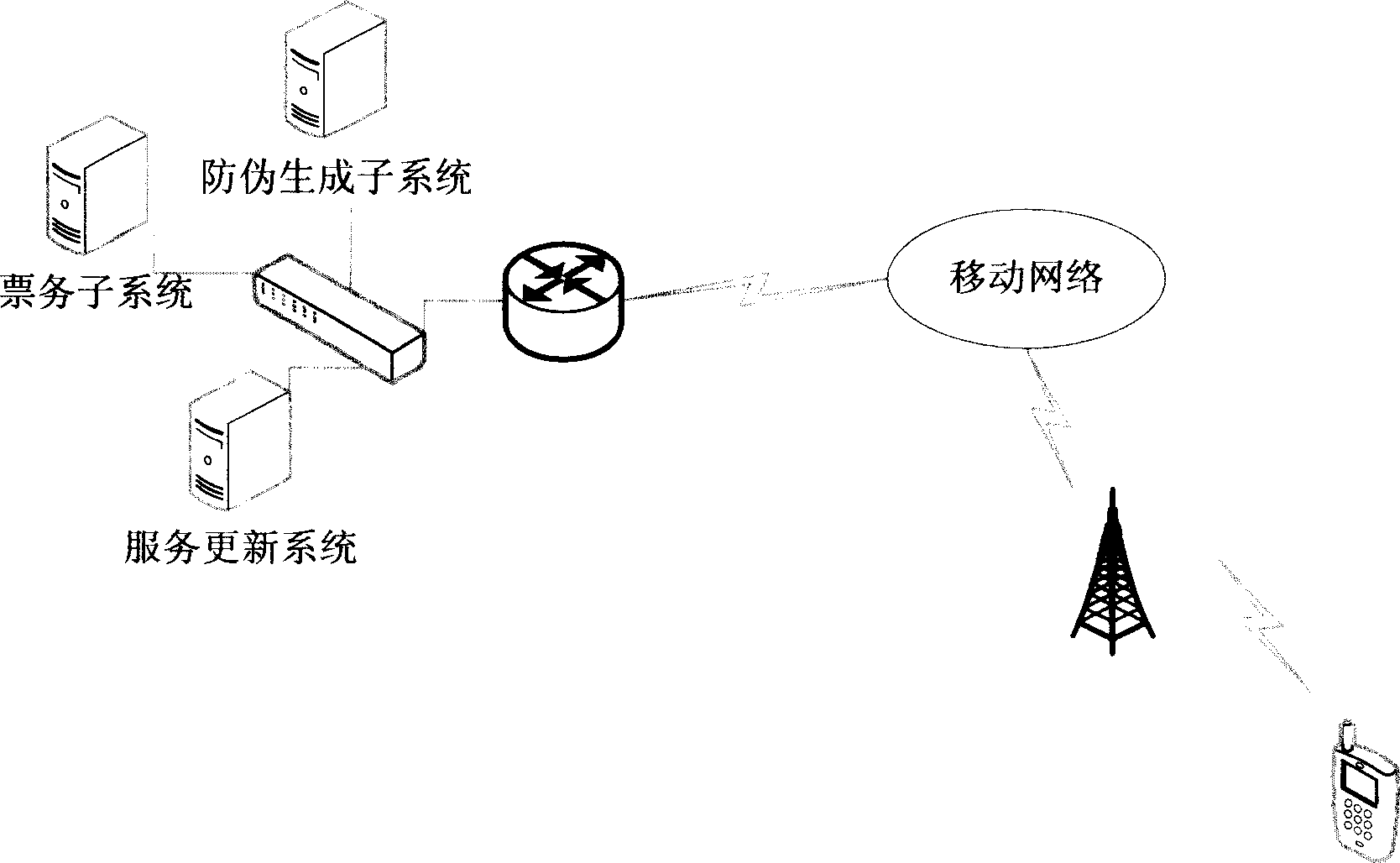 Anti-fake system and method for electronic bill