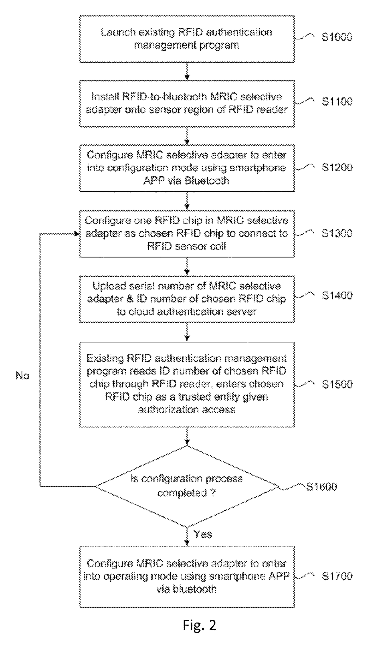 RFID-to-bluetooth selective adapter with multiple RFID integrated chips