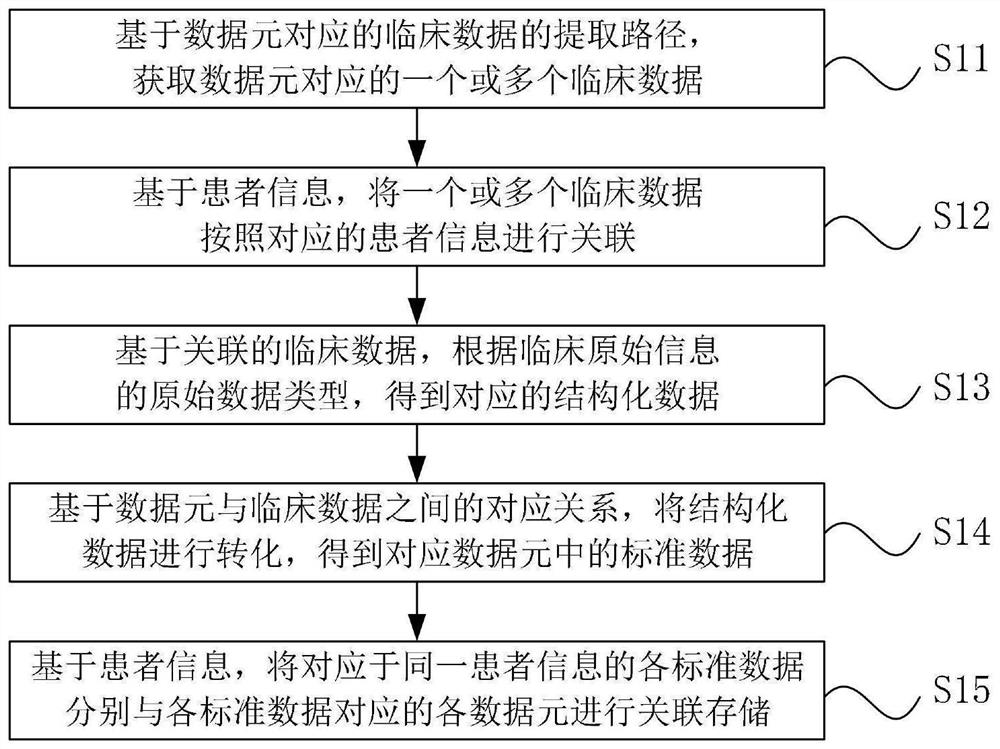 Data information acquisition method and device, data analysis method and device and storage medium