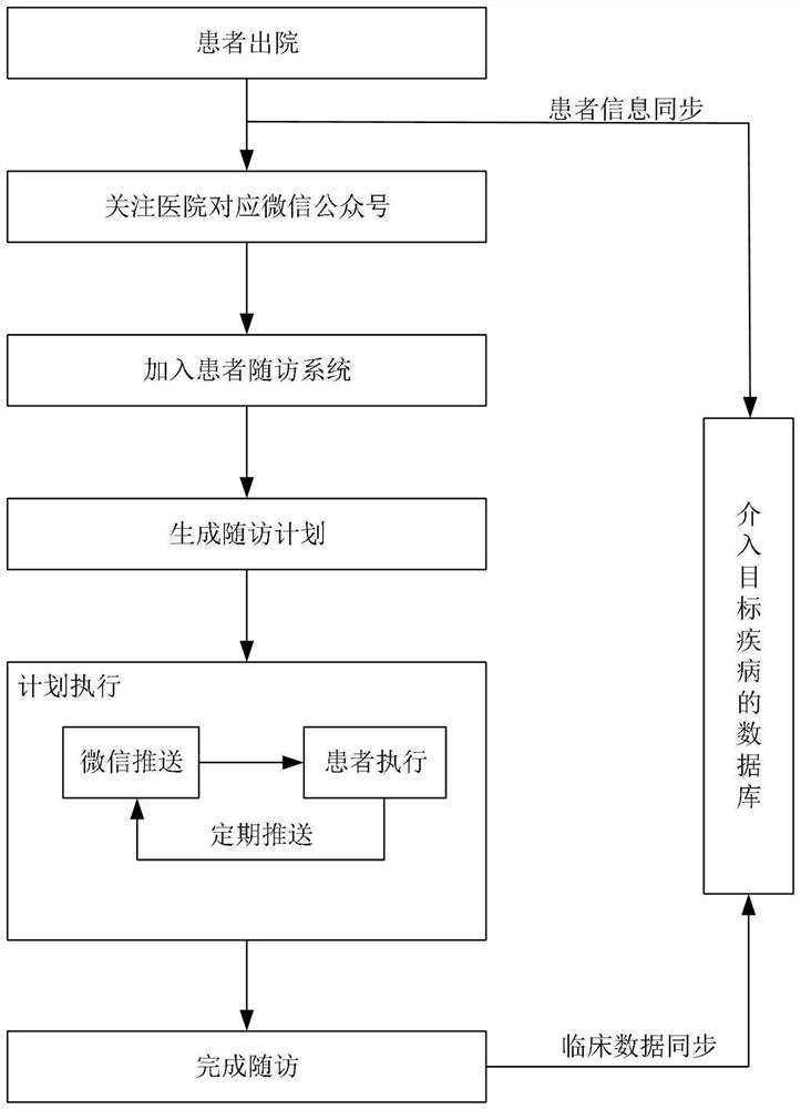 Data information acquisition method and device, data analysis method and device and storage medium