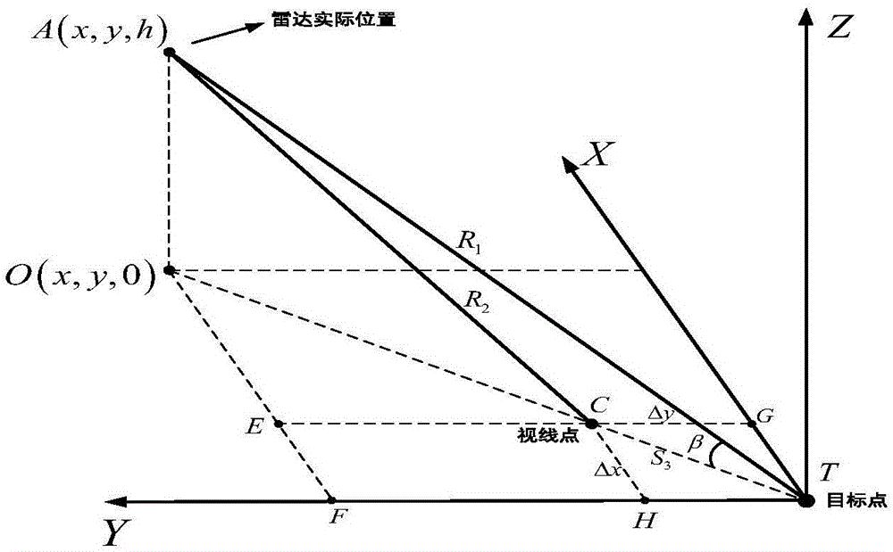 Descending track spotlight SAR (synthetic aperture radar) positioning method based on image matching