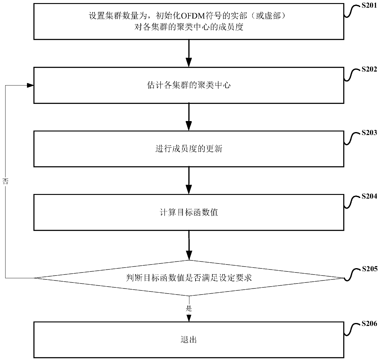 CO-OFDM system and receiving end thereof, and nonlinear equalization method and device