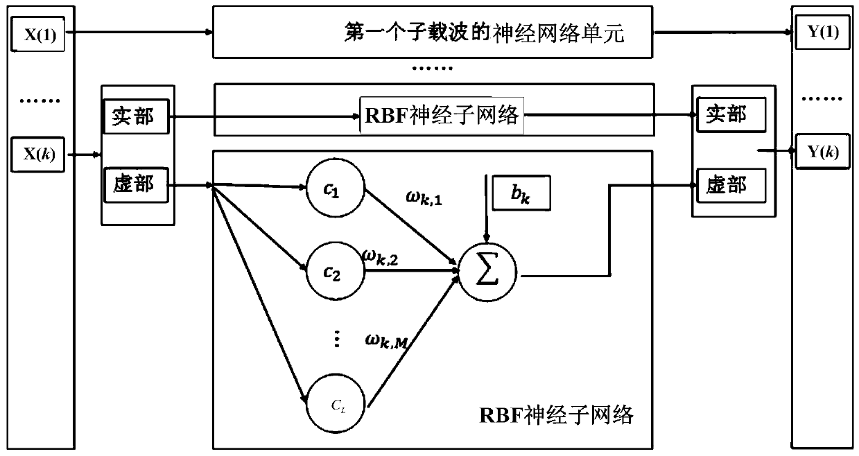 CO-OFDM system and receiving end thereof, and nonlinear equalization method and device