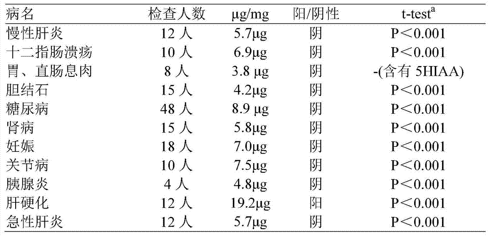 Composition for tumor examination and test paper for tumor examination