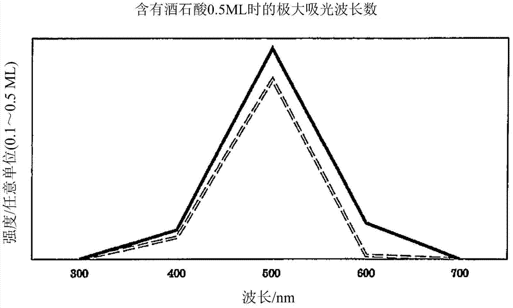 Composition for tumor examination and test paper for tumor examination