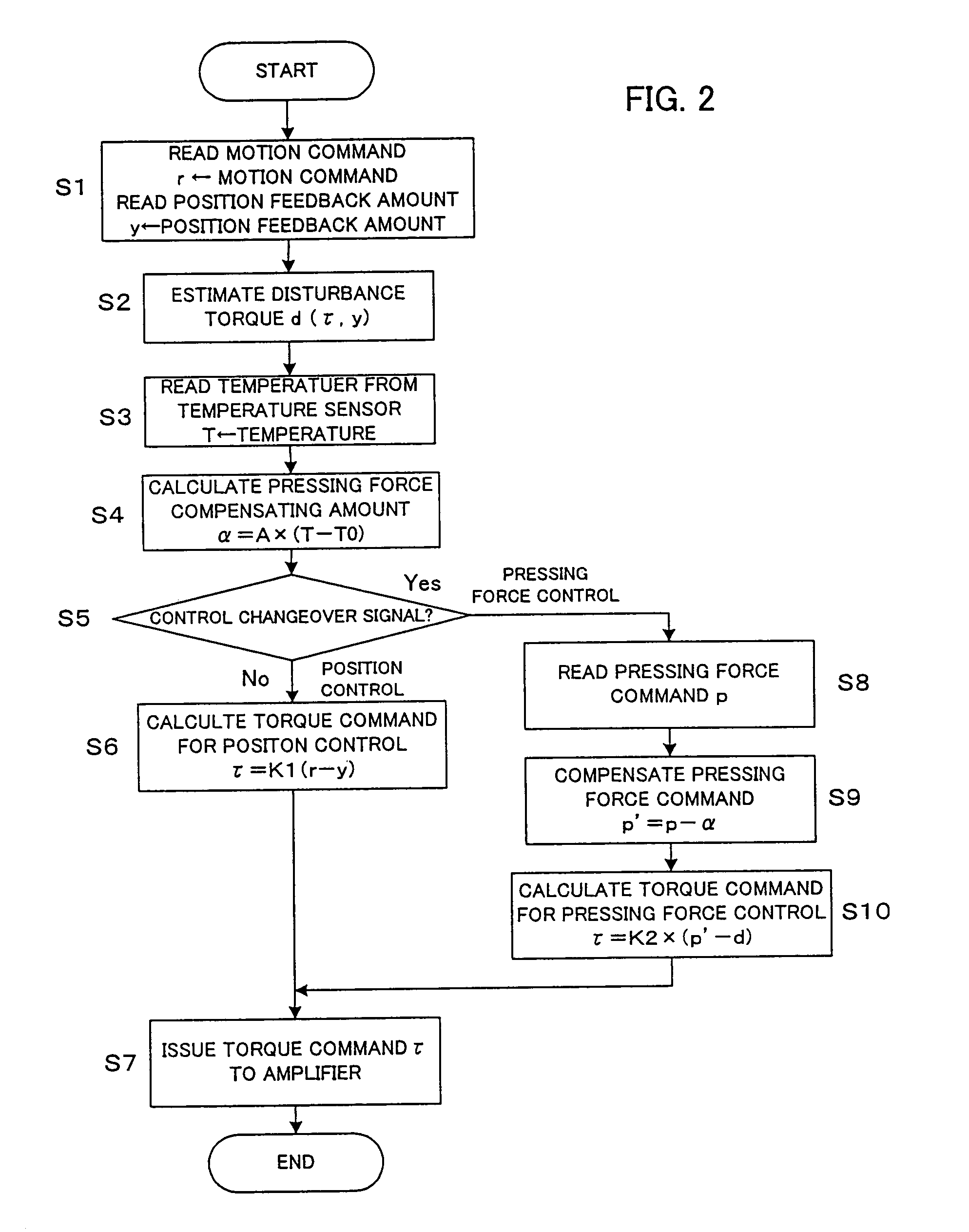 Spot welding system and method of controlling pressing force of spot welding gun