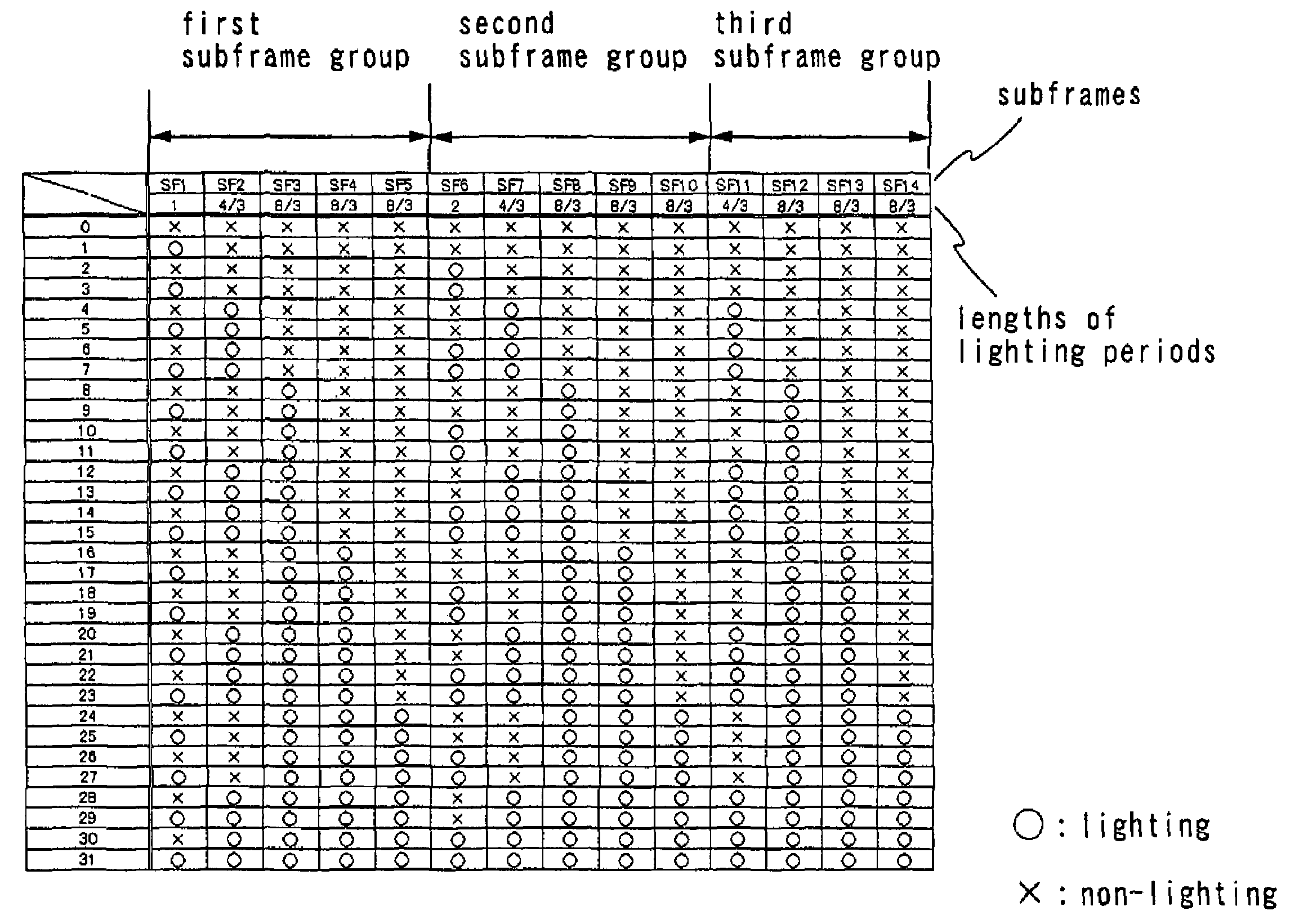 Display device, and driving method and electronic apparatus of the display device