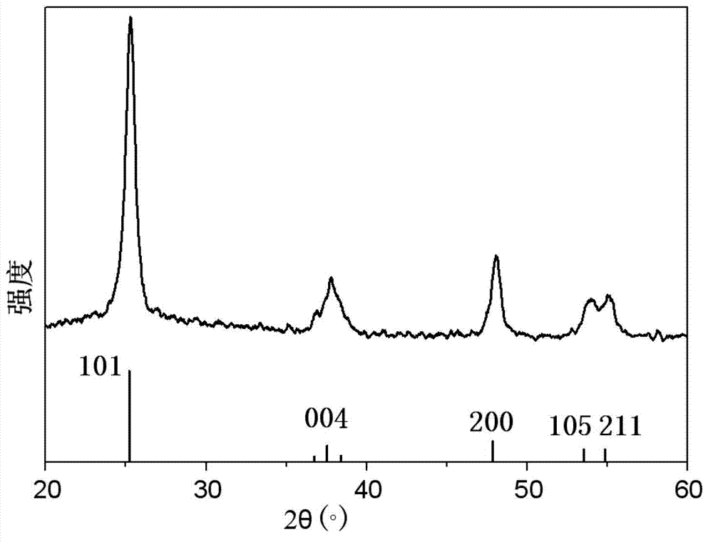 Three-dimensional flower-like TiO2 microspheres composed of nanowires and preparation method thereof