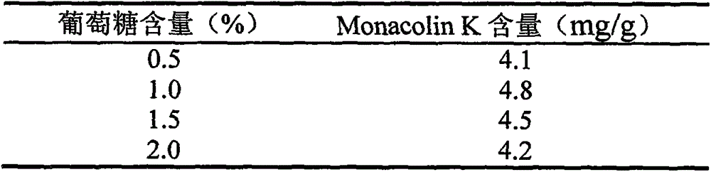 Solid state fermentation method of lipid-lowering Monascus purpureus Zhang-MP