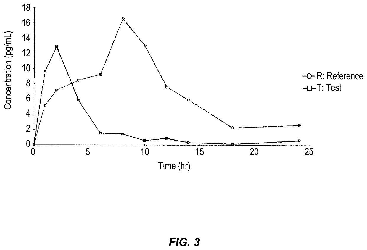 Vaginal inserted estradiol pharmaceutical compositions and methods