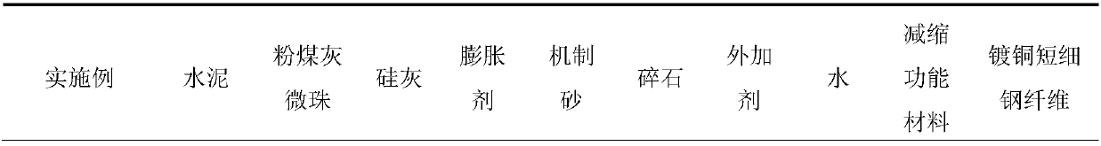 Ultrahigh-strength self-compaction micro-expansion steel pipe-encased concrete and preparation method thereof